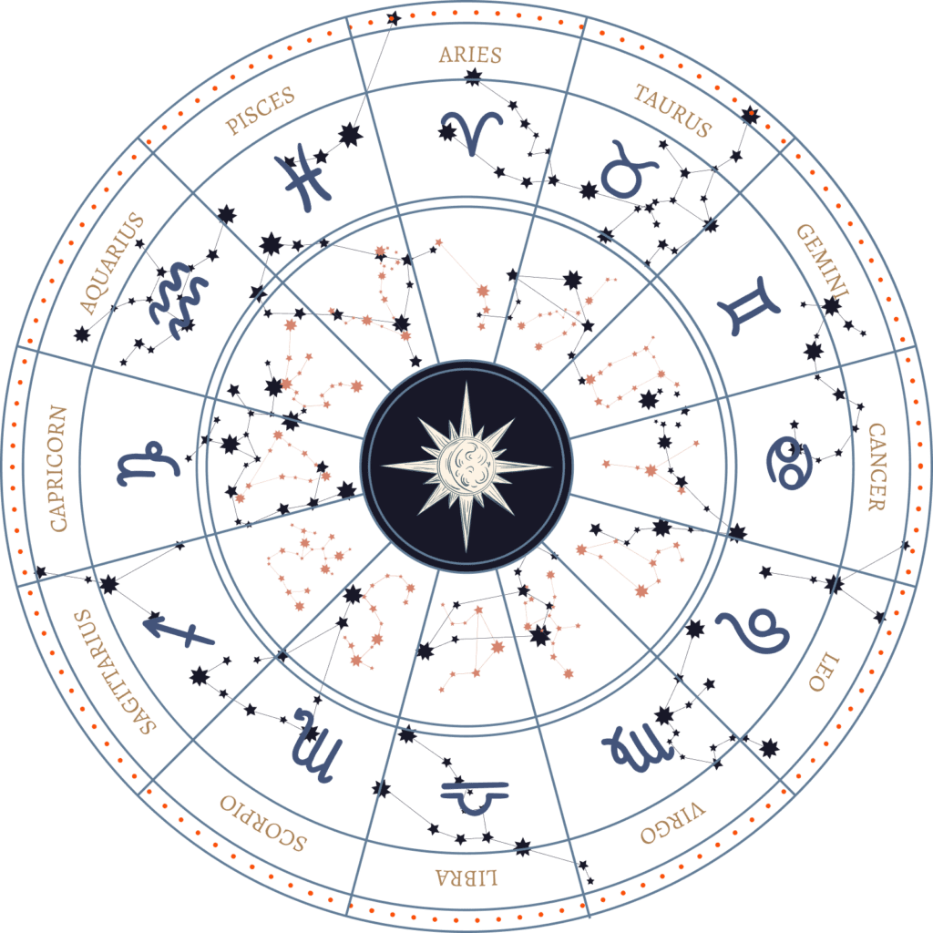astrology-circle-orance-dots-1024x1024-1.png