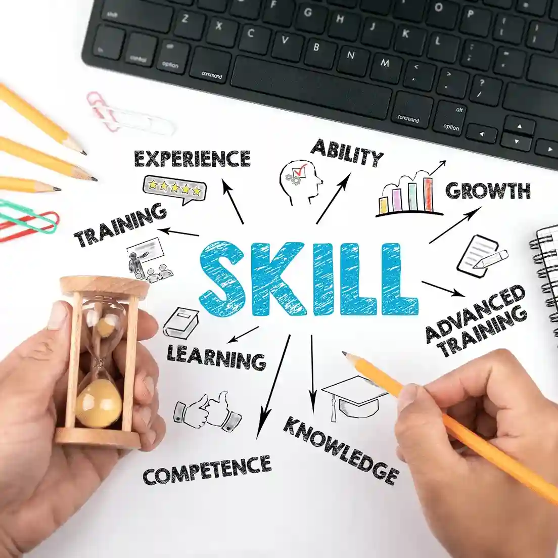 Skills Covered